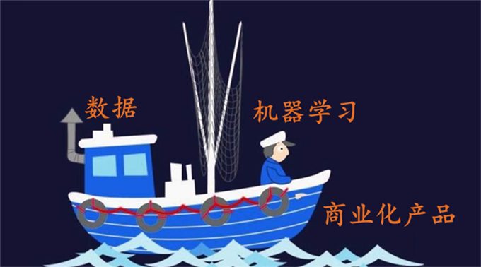360首席架構(gòu)師，帶你玩轉(zhuǎn)大數(shù)據(jù)